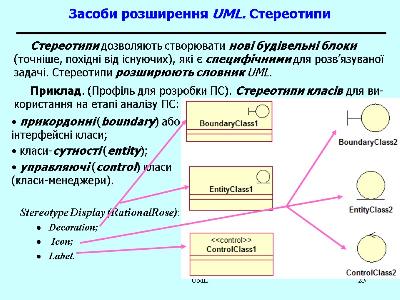 UML 23 Засоби розширення UML. Стереотипи   прикордонні (boundary) або інтерфейсні класи; класи-сутності